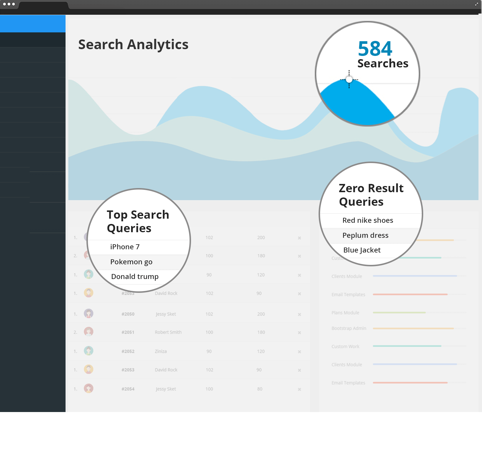 Search Analytics Report