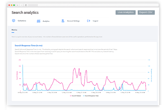 Shopify Search Analytics